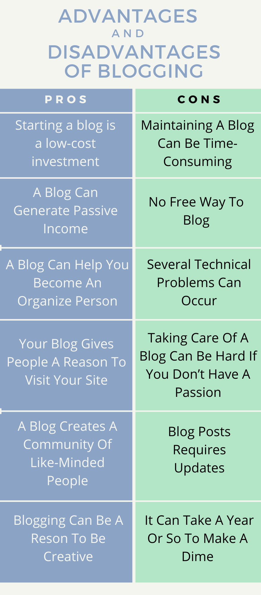 pros and cons of blogging essay
