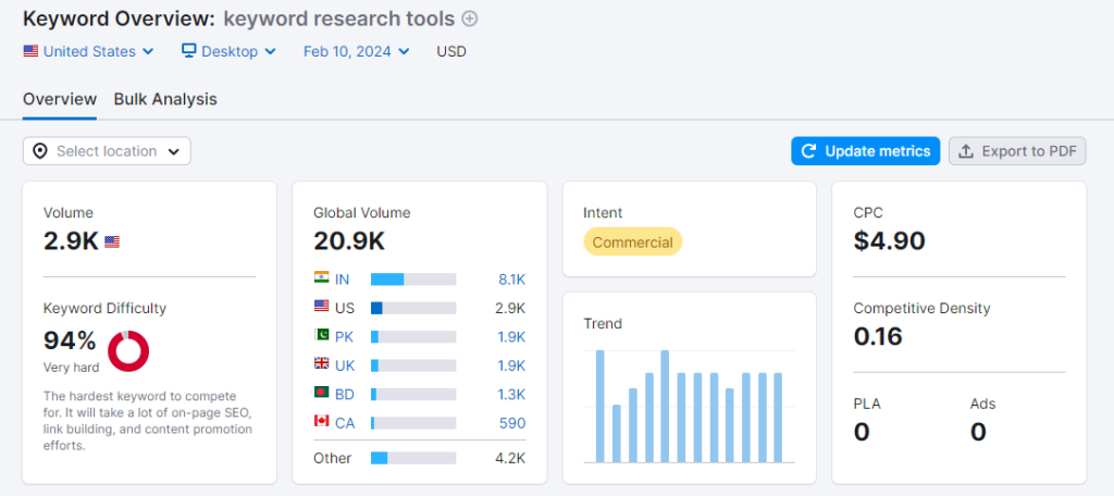 Keyword analytics tool