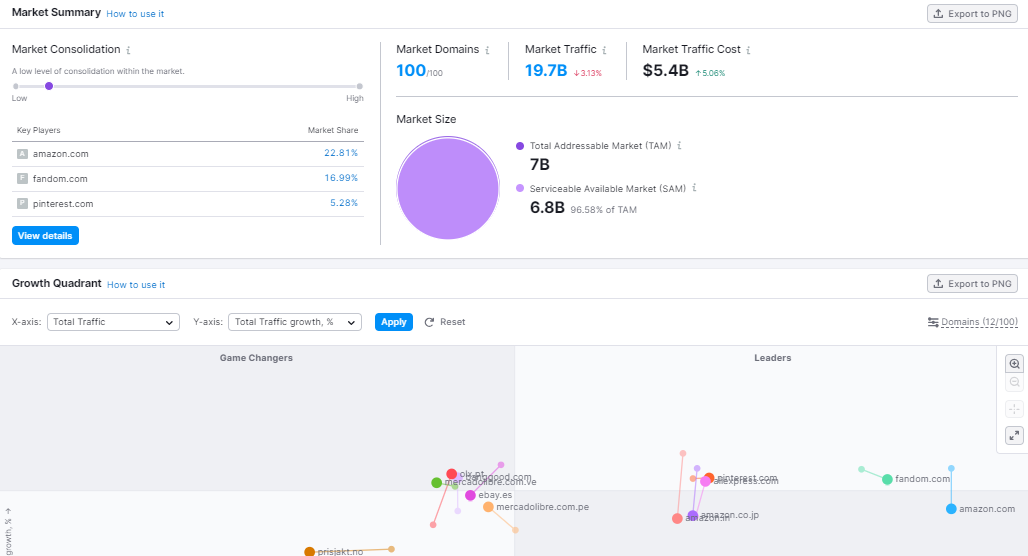 Market explorer