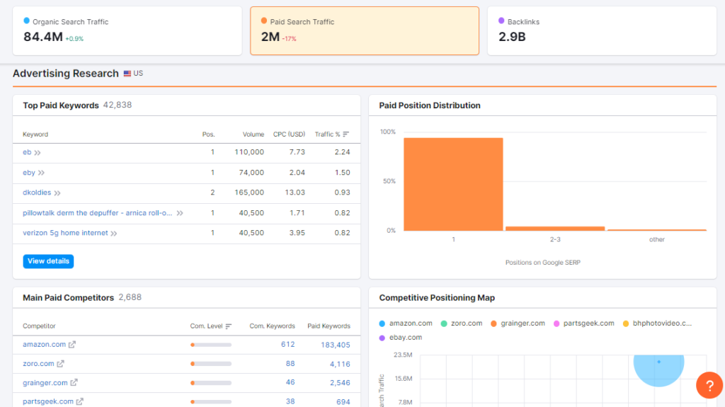 paid search traffic metric