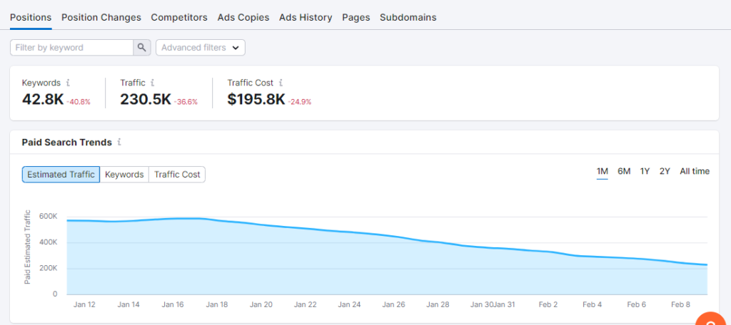 PPC advertising toolkit