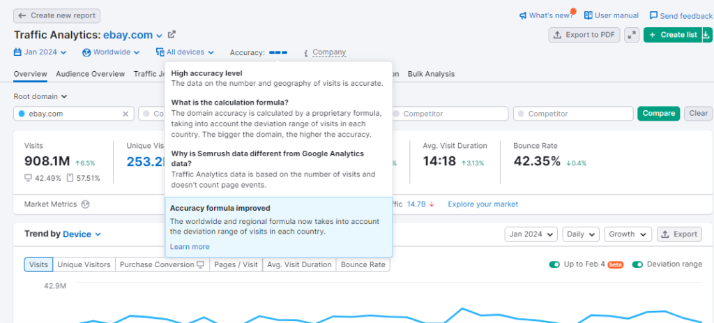 Traffic analytics